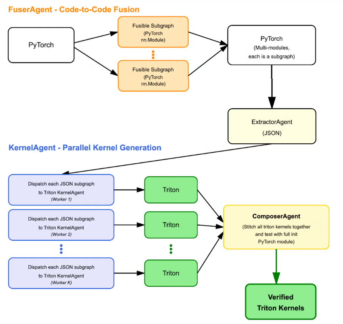 KernelAgent_2