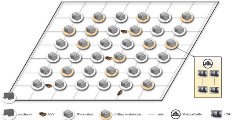 The matrix manufacturing workshop