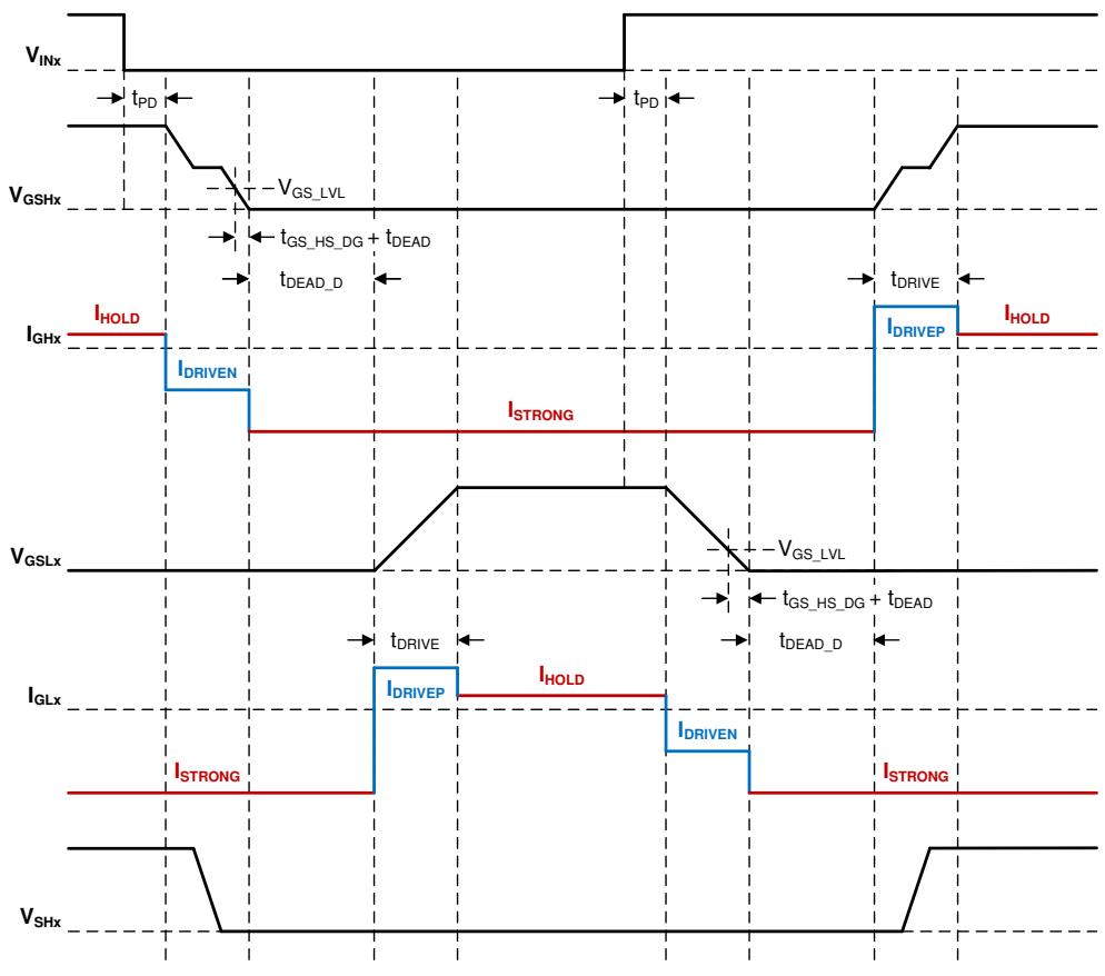 TDRIVE开关时序图