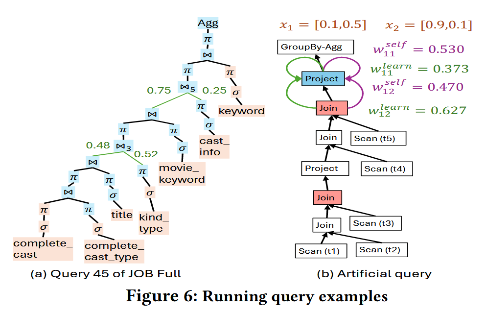 [QUERY OPTIMIZER] Graph Transformers for Query Plan Representation ...