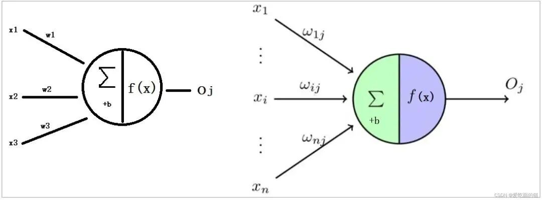 人工智能-神经网络