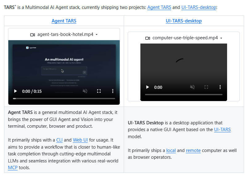 UI-TARS-desktop 项目介绍图