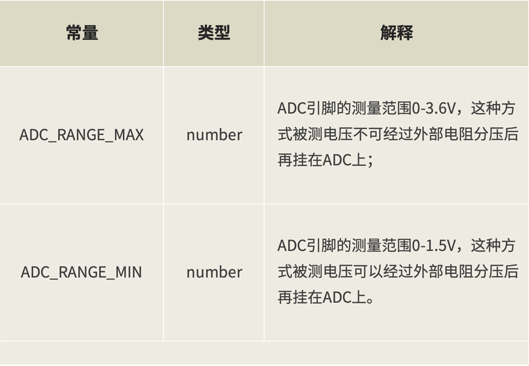 4路低功耗ADC接口，Air780EPM二次开发必看-CSDN博客