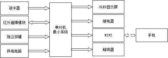 stm32单片机智能控制柜