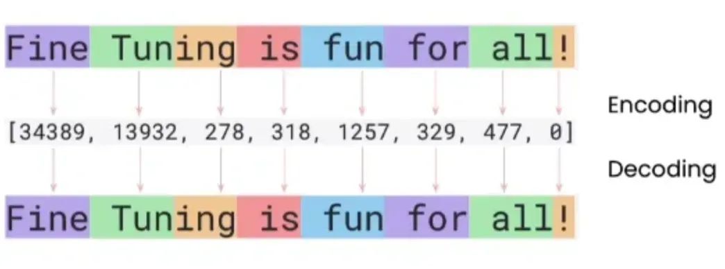 什么是 fine-tuning?如何微调(Fine-tuning)大语言模型?一文看懂!-CSDN博客