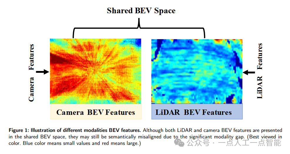 MapFusion：一种新的多模态BEV特征融合方法_mapfusion: a novel bev feature fusion ...