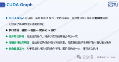 计算图性能表现