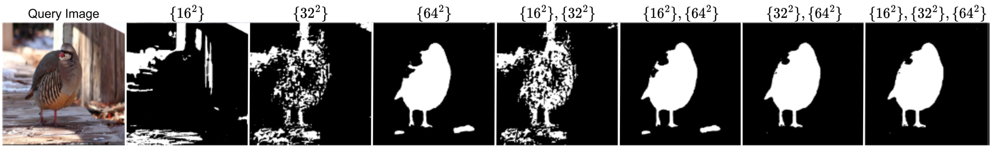 Figure 12. Qualitative examples of the output for each combination of self-attention layers modified using the proposed in-place attention reformulation.