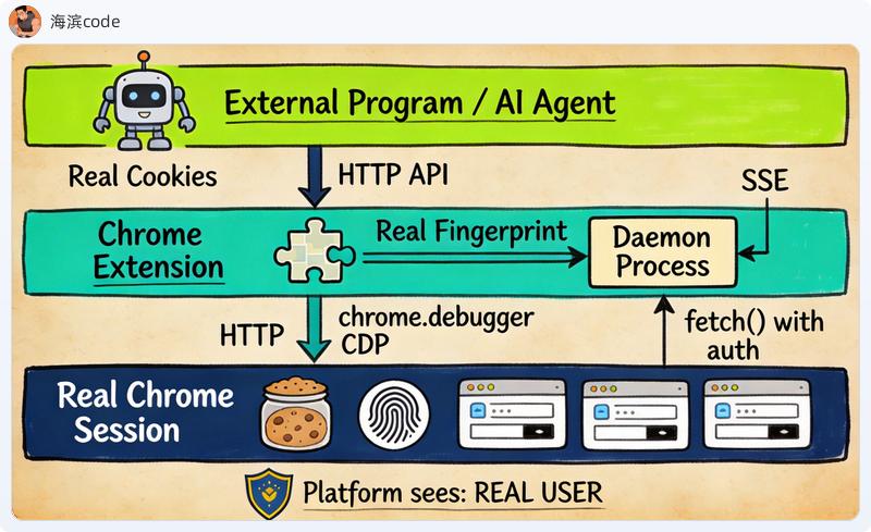 Chrome扩展注入架构