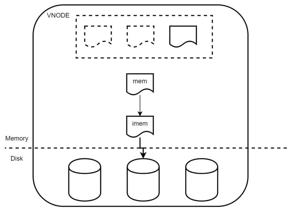 TDengine 资深研发分享解决思路,长查询不再成为系统性能瓶颈! - TDengine Database 时序数据库