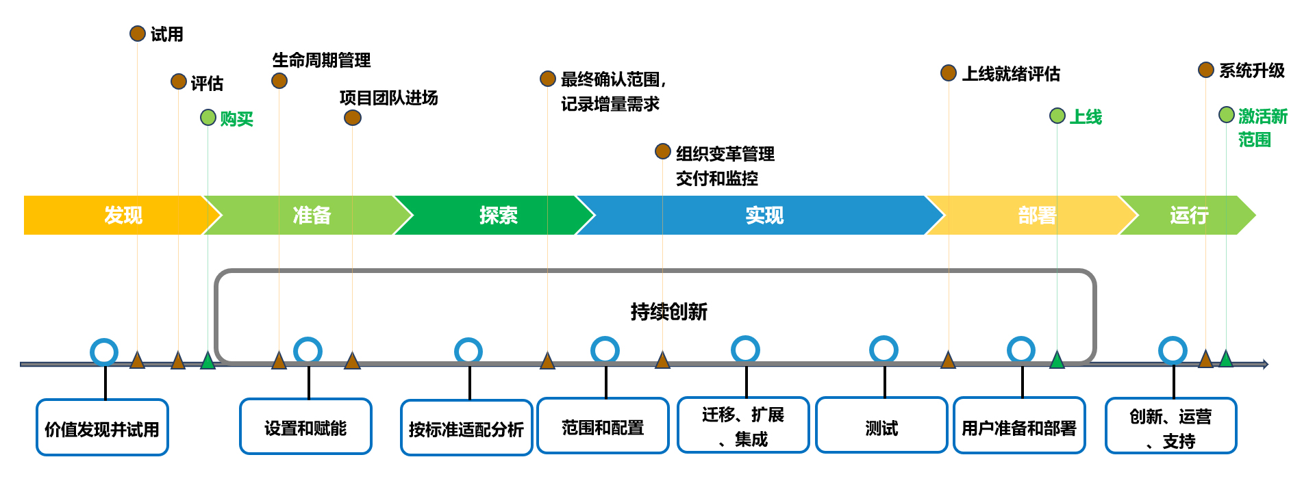浙江SAP代理商如何选？工博科技覆盖汽车/家电等7大行业，助力浙企数字化全覆盖