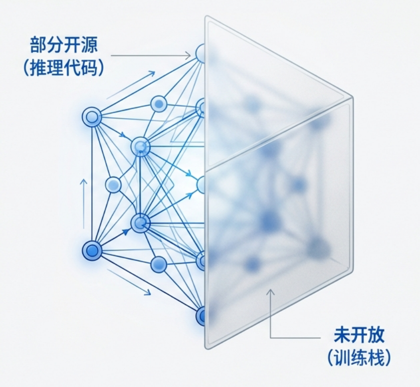 OpenTrackVLA系统架构对比