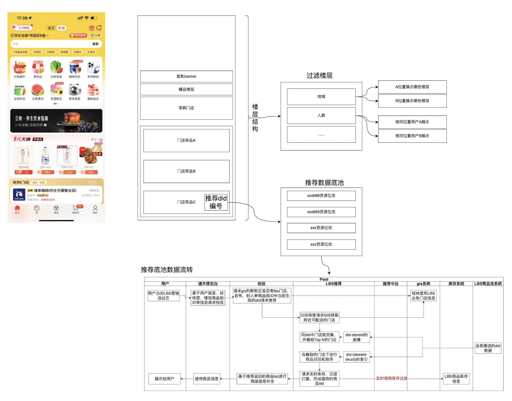 秒送LBS场景下的C端SOA服务容灾建设之-数据备份篇_数据备份_04