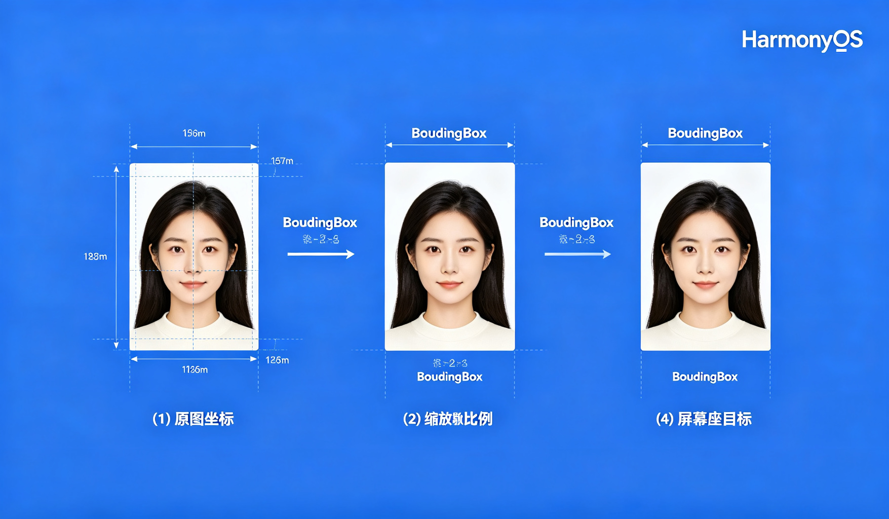 坐标换算示意图