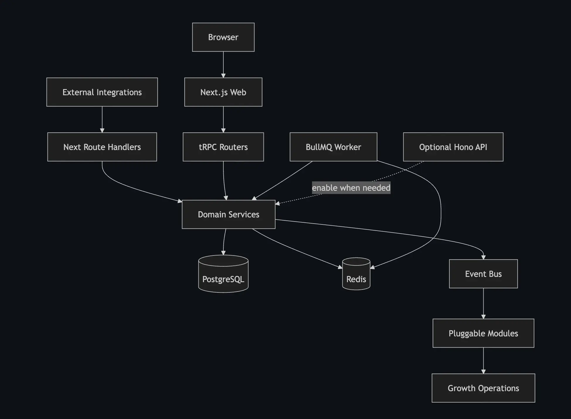 周一上线｜Claude Code 有了避坑指南，GitHub 内部仓库遭未授权访问-图22