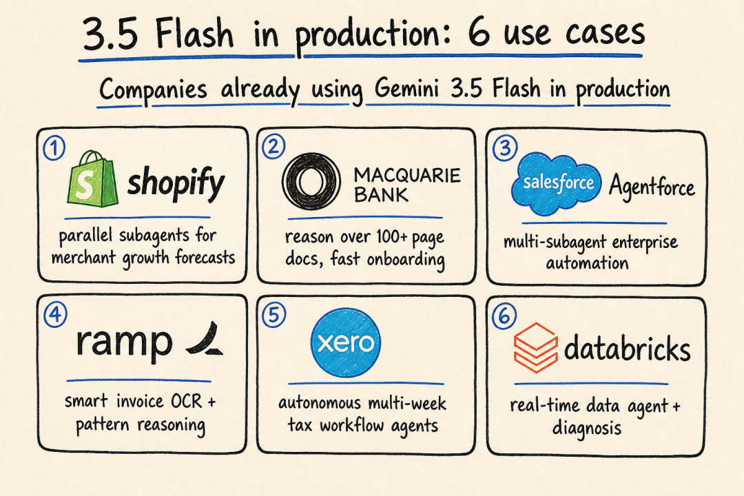 3.5 Flash 客户应用全景