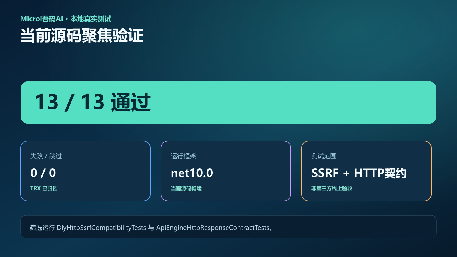 当前源码SSRF与HTTP响应契约13项测试证据