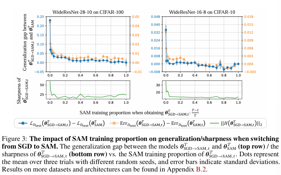 A graph of a number of people

AI-generated content may be incorrect.