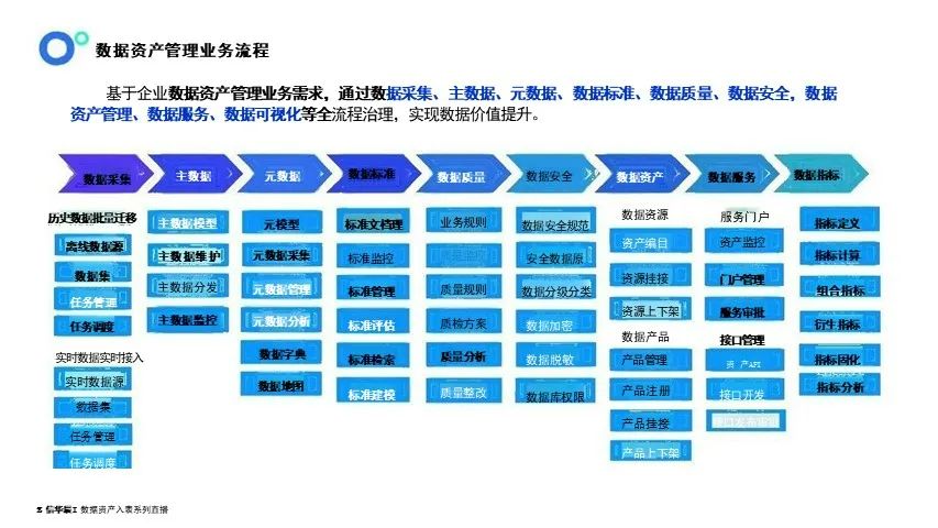 数据资产盘点及治理的路径与方法-CSDN博客