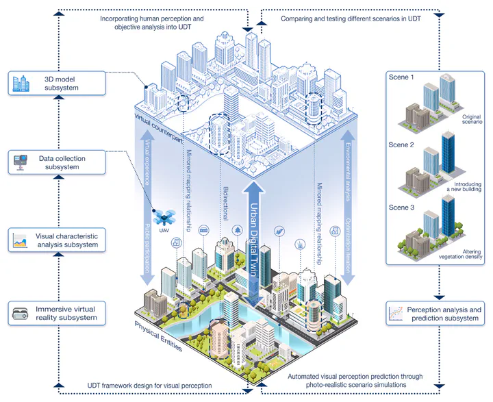 https://ual.sg/publication/2025-cities-perception-dt/featured_hu_250366161ae4555c.webp