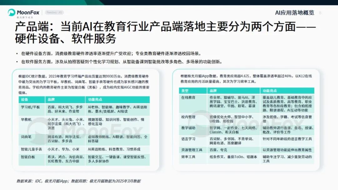 2025年中国教育行业AI应用专题报告:附19页PDF精华内容-CSDN博客
