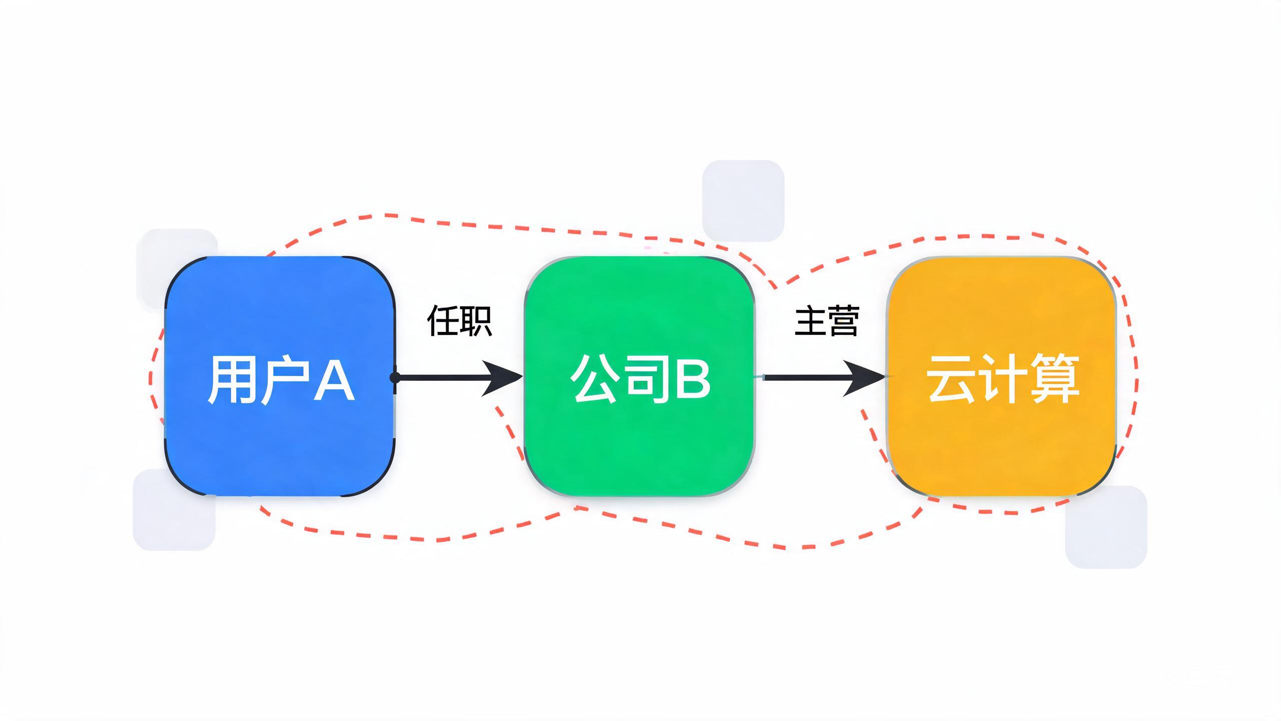 知识图谱：实体—关系—实体的多跳推理