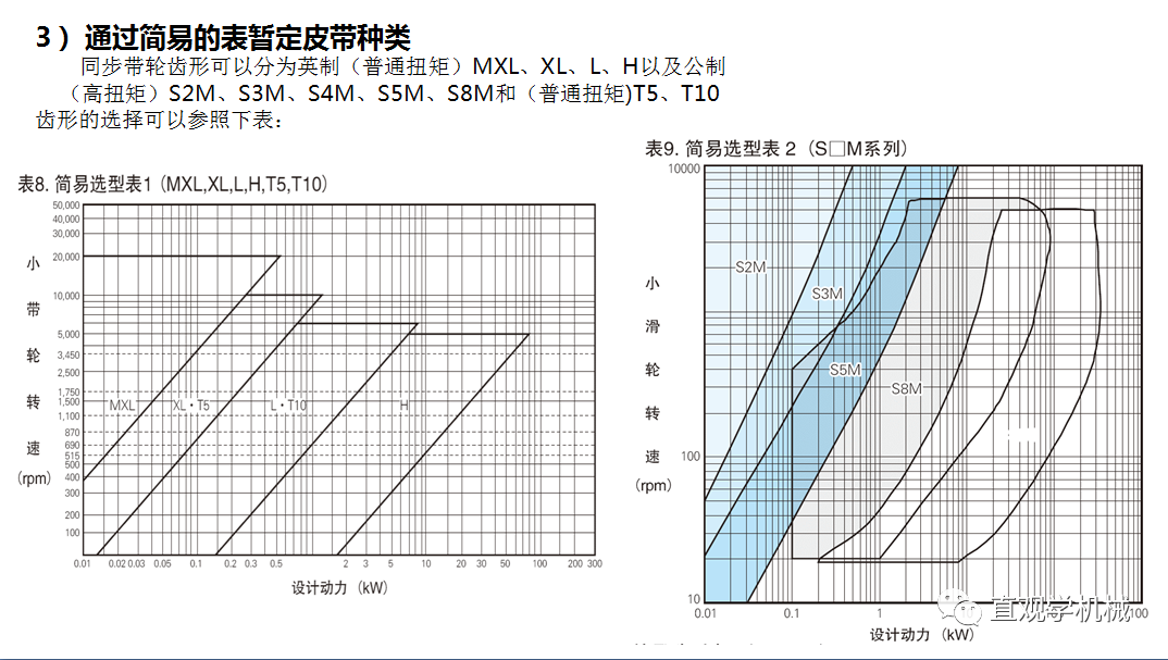 自动化非标设计各标准件选型知识_非标自动化设备常用标准件选型-CSDN博客