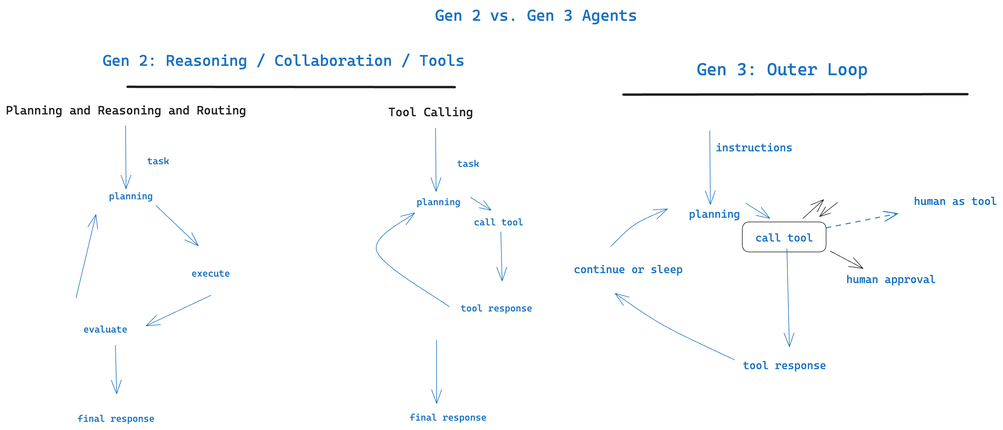 gen2 vs gen 3 agents