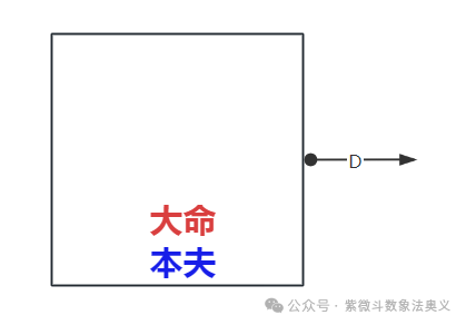 紫微斗数谈宫位重叠_紫微斗数如果象被拉破再去找同组-CSDN博客