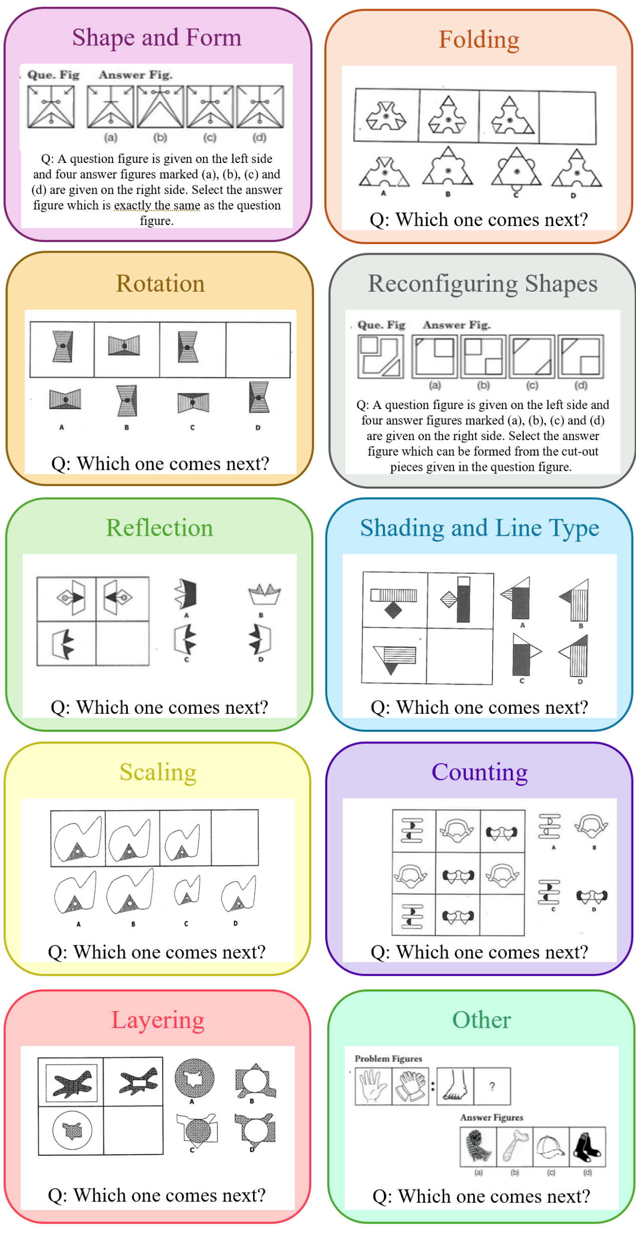 Visual Reasoning Benchmark Evaluating Multimodal LLMs on Classroom ...