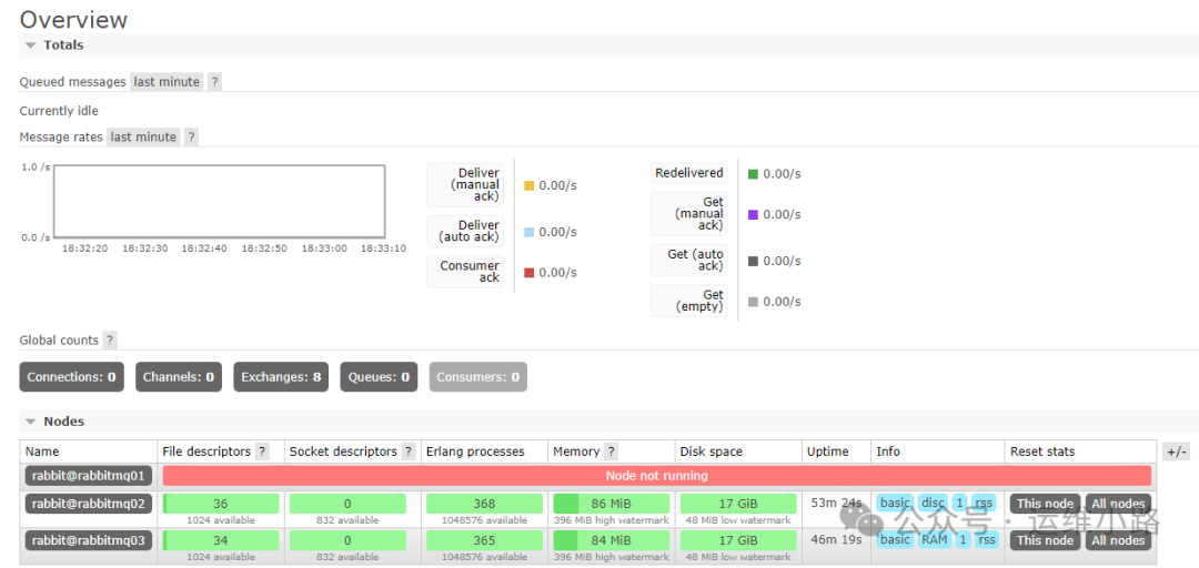 RabbitMQ-伪集群部署（Cluster）_rabbitmq集群如何部署