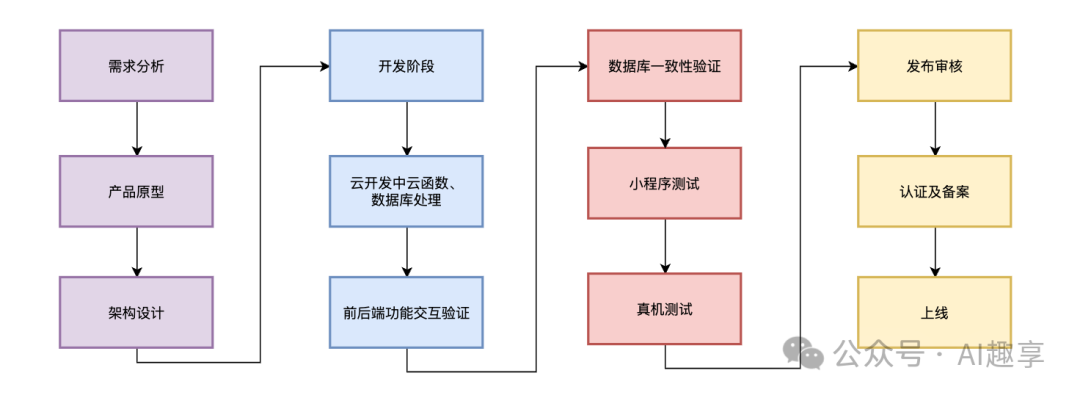 19 万字拆解，从0到1！手把手带你用Cursor克隆我的第2个小程序_怎么用 cursor 来 git 别人的代码