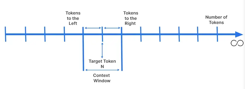 【上下文窗口示例】
