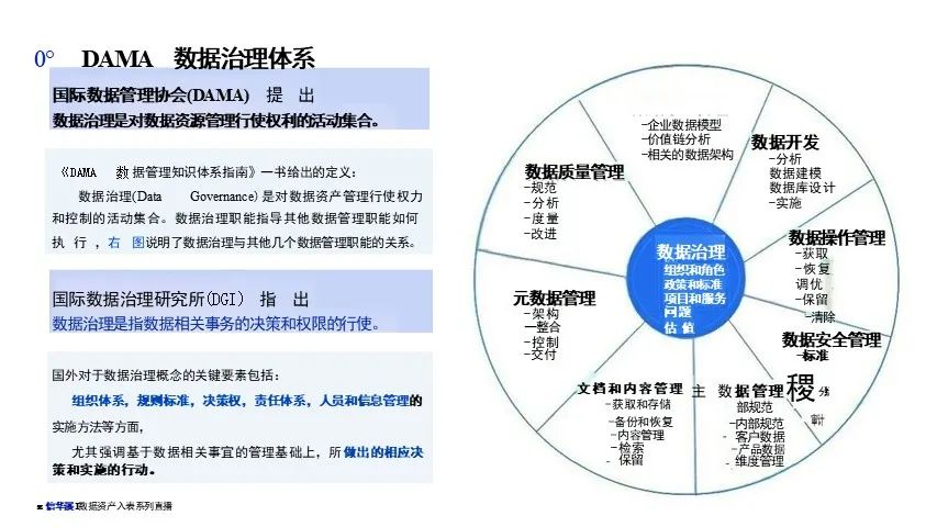 数据资产盘点及治理的路径与方法-CSDN博客