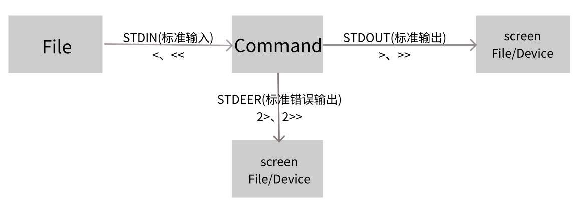 image-20230425092132828