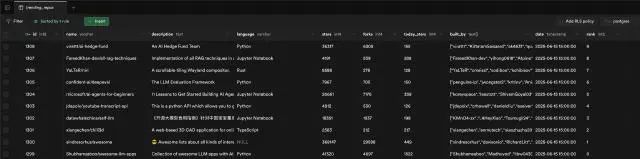 supabase trending repos table