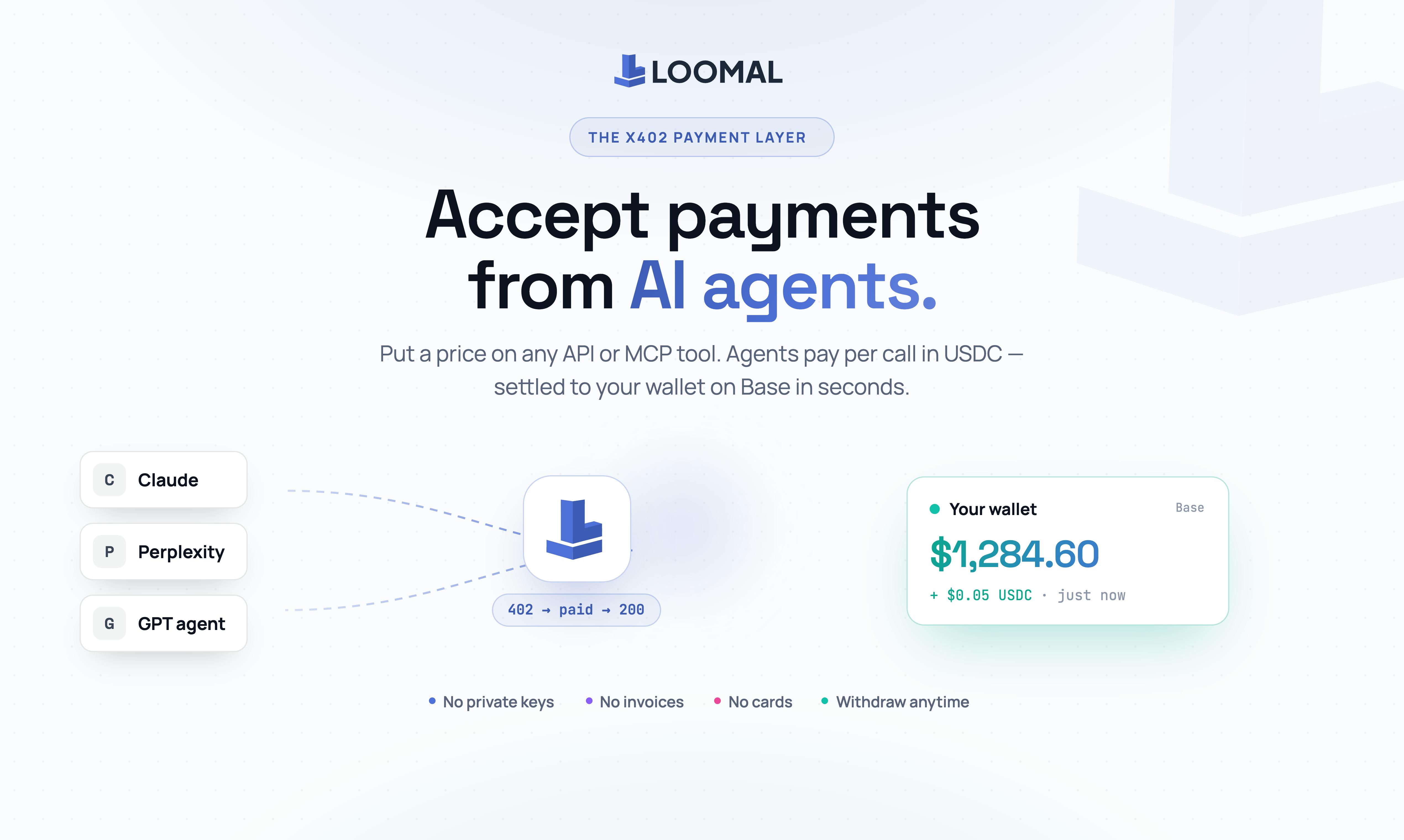 Loomal