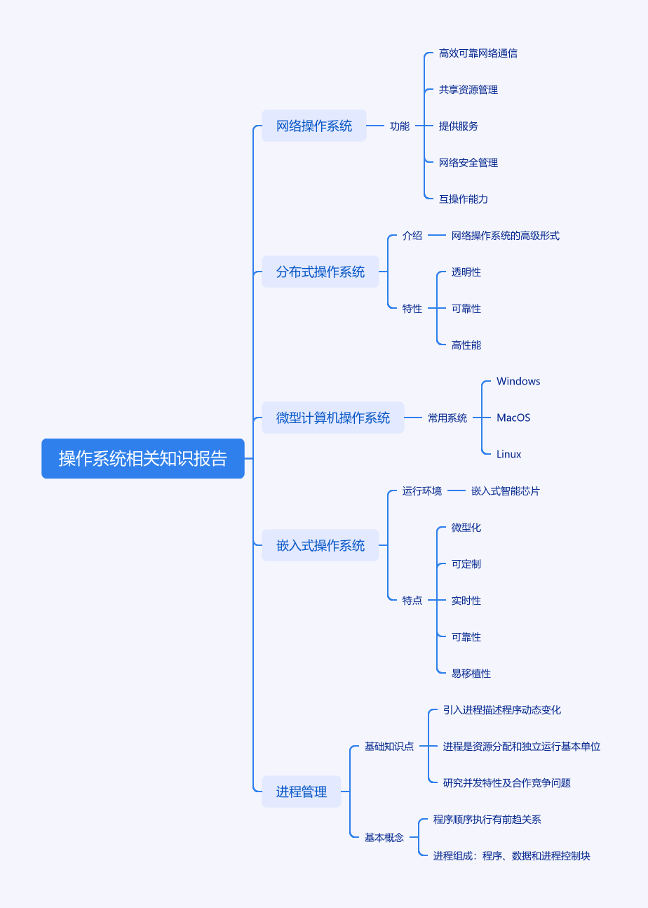 操作系统相关内容