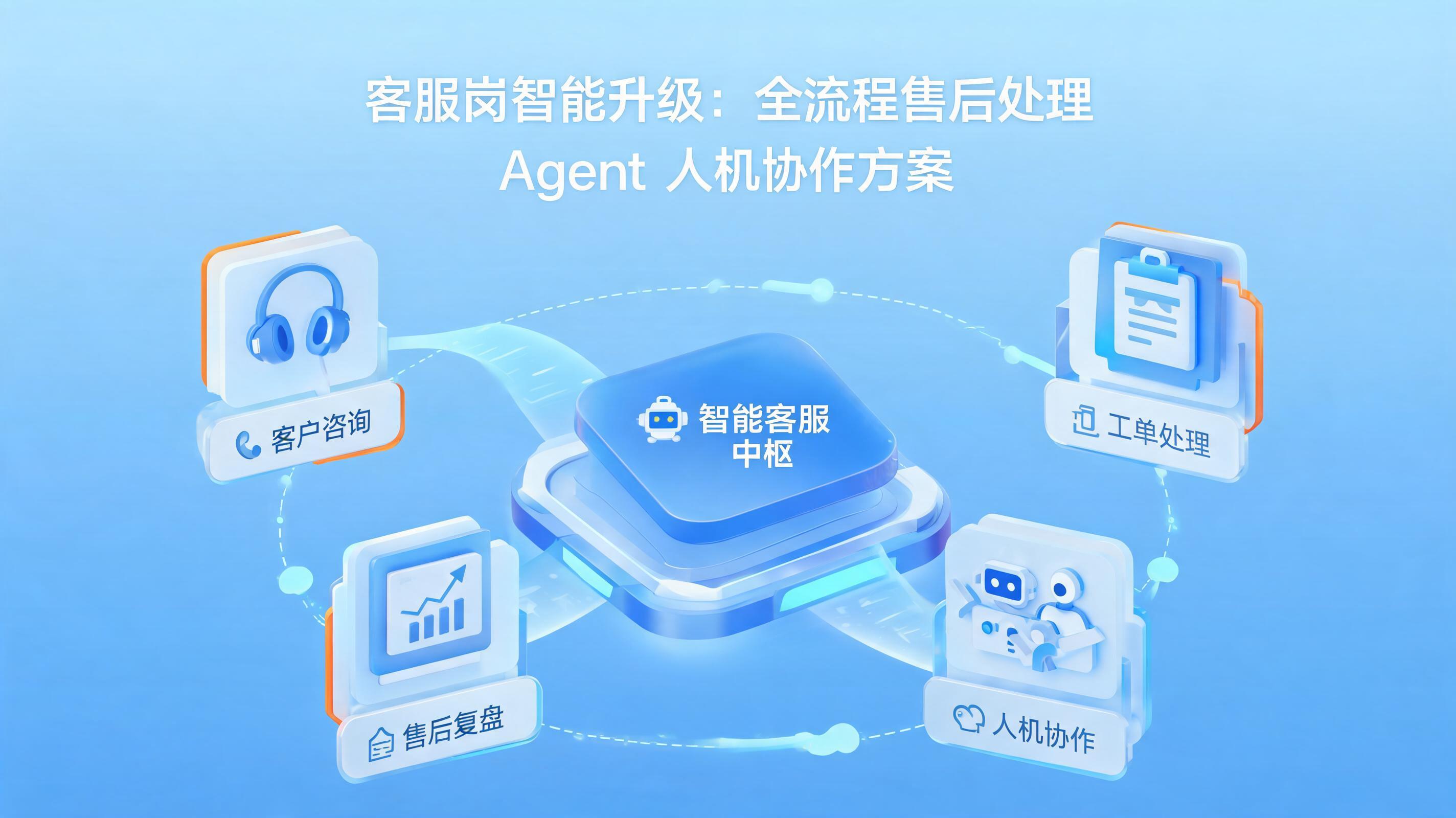 配图1