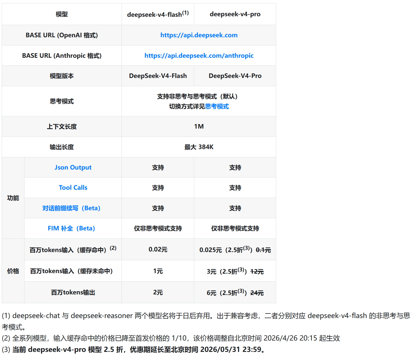 图 20：DeepSeek 官方价格页面。