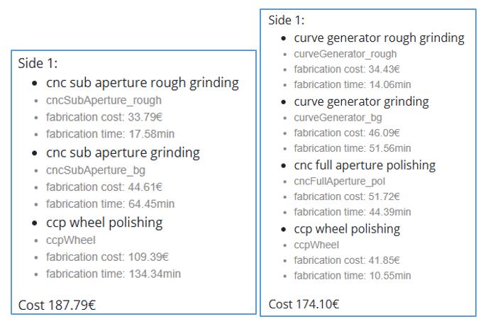 Pea Puffer非球面：周长优化的非球面CCP抛光_软件工具