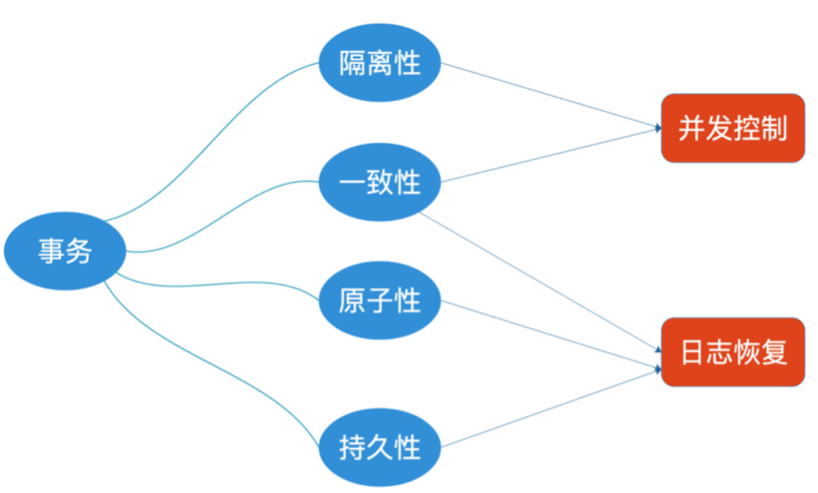 image-20211013150740210