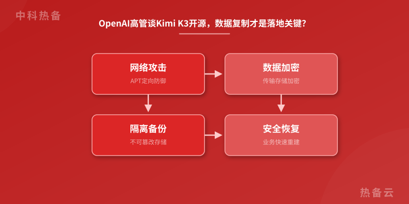 数据架构图