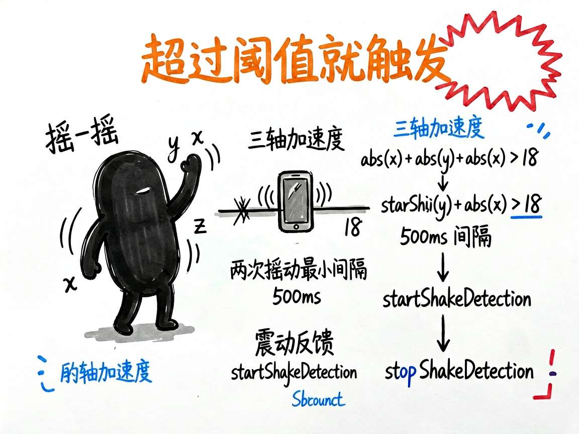 A hand-drawn doodle illustration on pure white pap
