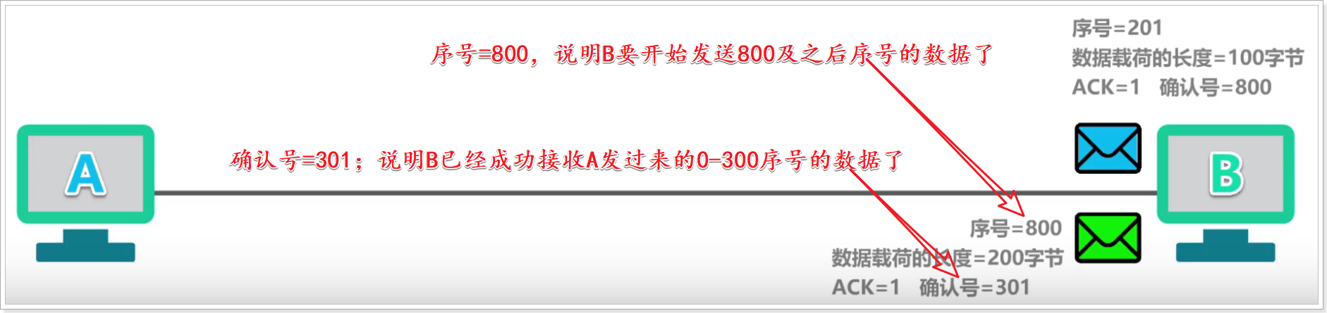 请在此添加图片描述