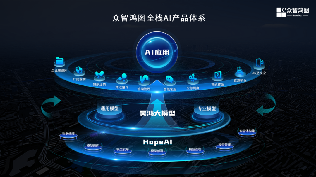 1、AI体系.png