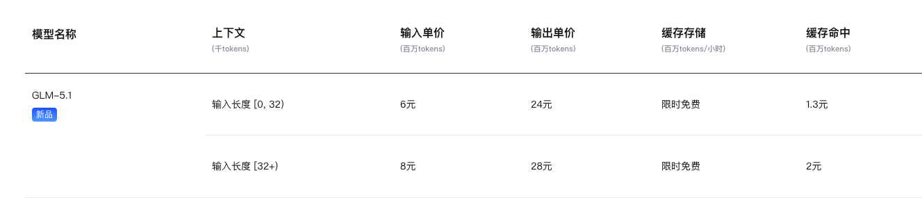 价格对照表