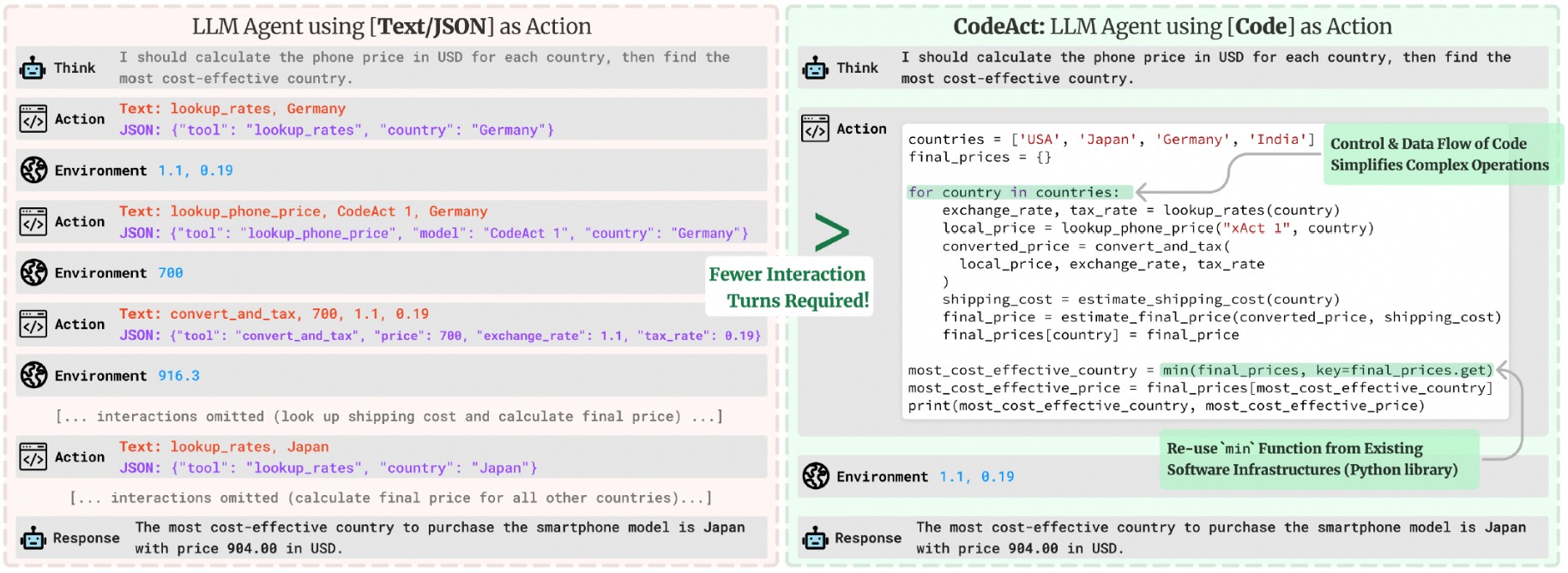 OpenHands-CodeAct-对比