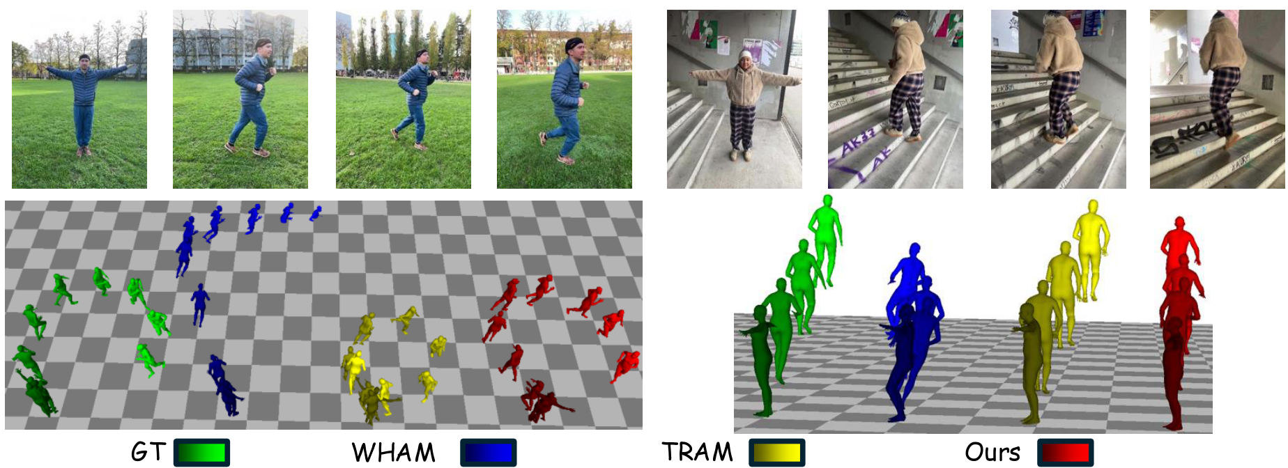 UniSH Unifying Scene and Human Reconstruction in a Feed-Forward Pass-CSDN博客