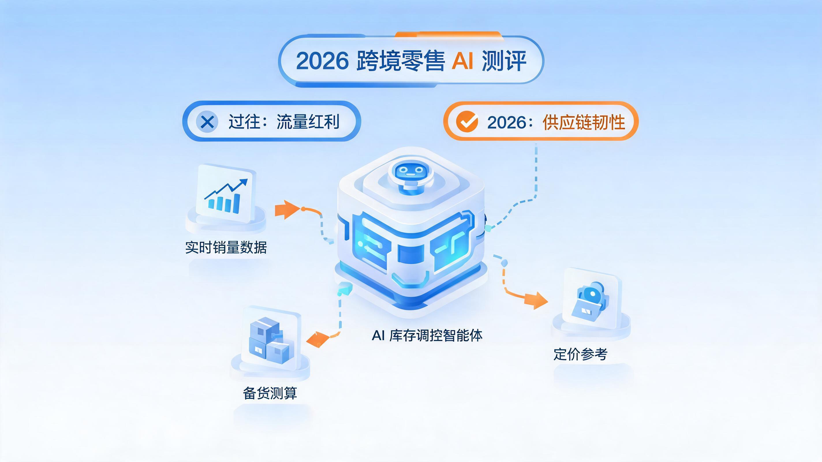 配图2